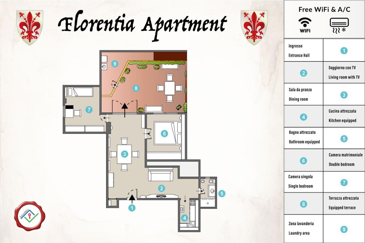 Florentia By Tuscanywego Apartment Florence
