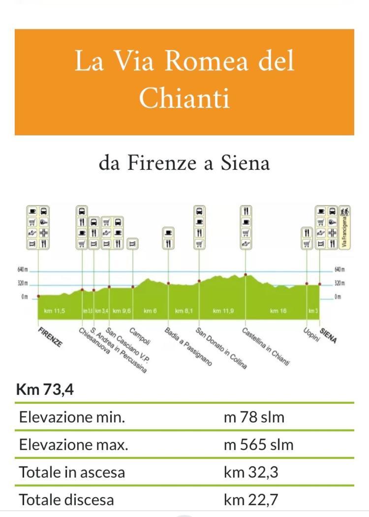 Appartamento Downtown Florence, Moderno Con Giardino Firenze